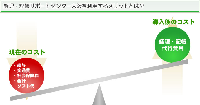 経理・記帳サポートセンター大阪を利用するメリットとは？